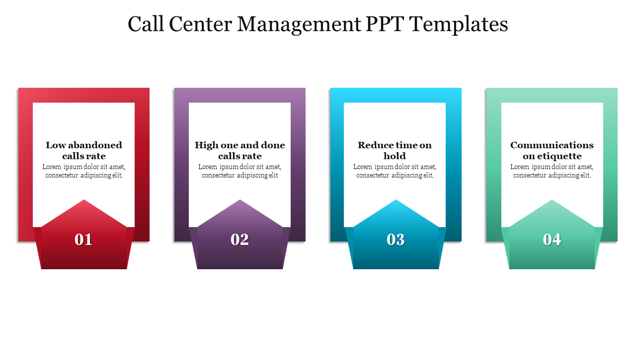Call Center Management PPT Templates